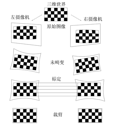 图2.1-4 处理步骤