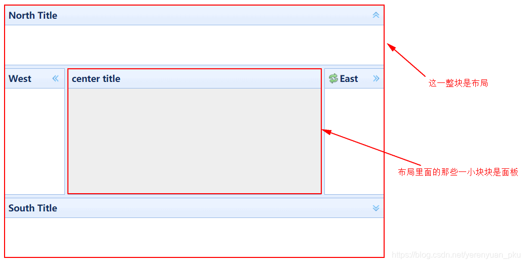 easyUI快速入门第二讲——easyUI中的layout(布局)组件_easyui easyui-layout-CSDN博客