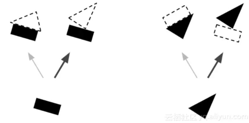 路由协议，步骤2更新路由权值