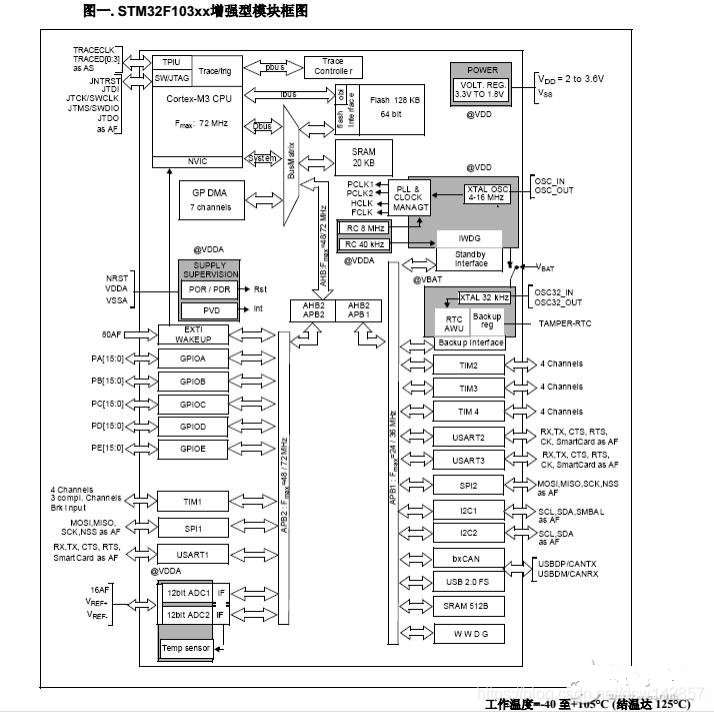 1209NPO392J3P6,1209NPO392J3P6 pdf中文资料,1209NPO392J3P6引脚图