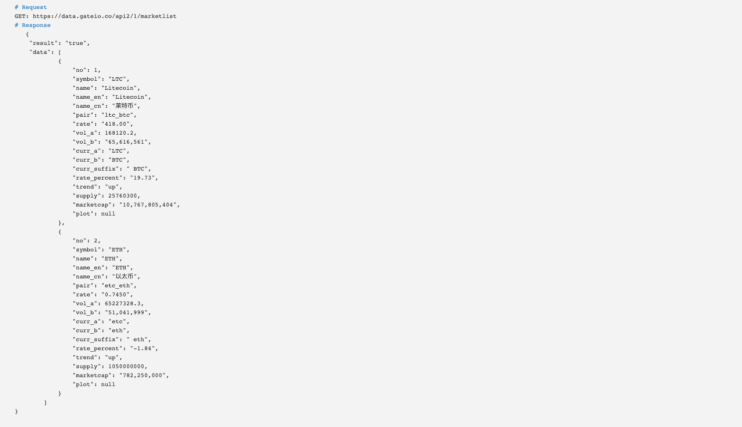 Gate Io平台币种状态及交易市场详细行情api Gate Io的博客 程序员宝宝 程序员宝宝
