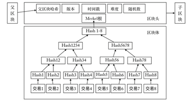 比特币原理详解[通俗易懂]