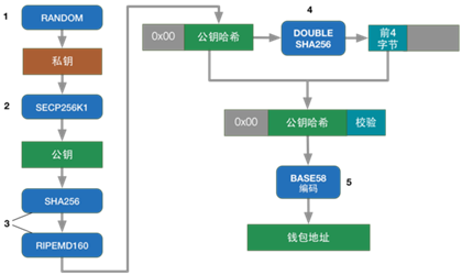 比特币原理详解[通俗易懂]