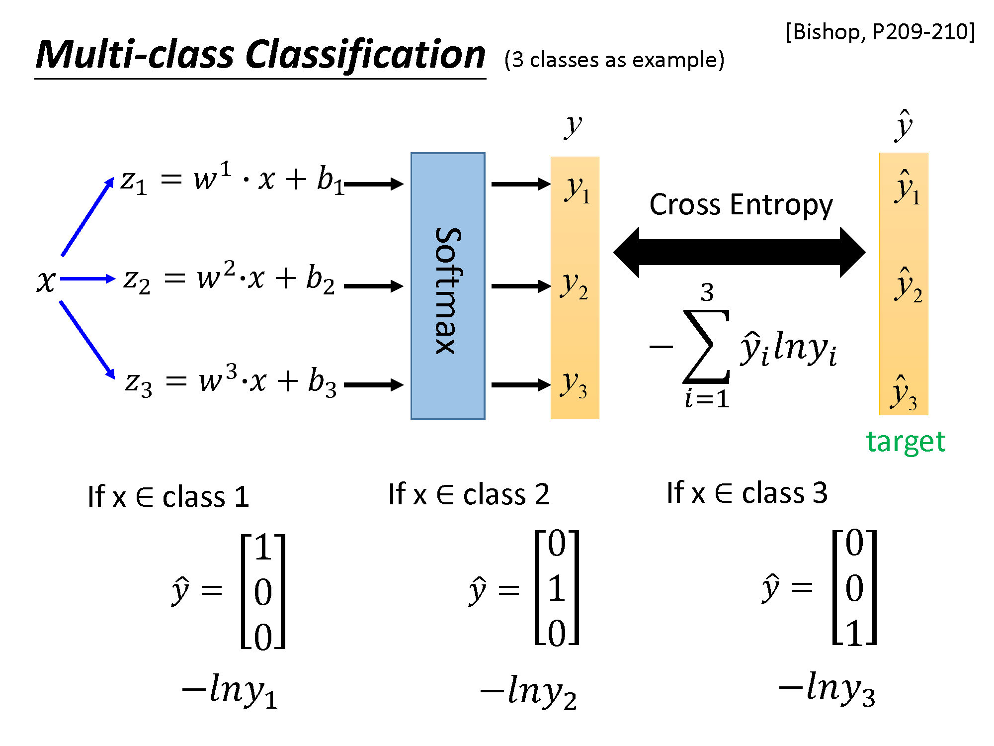 【ml】 李宏毅機器學習二:logistic regression