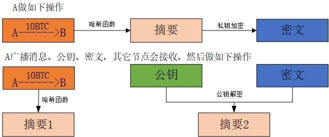 比特币原理详解[通俗易懂]