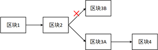 比特币原理详解[通俗易懂]