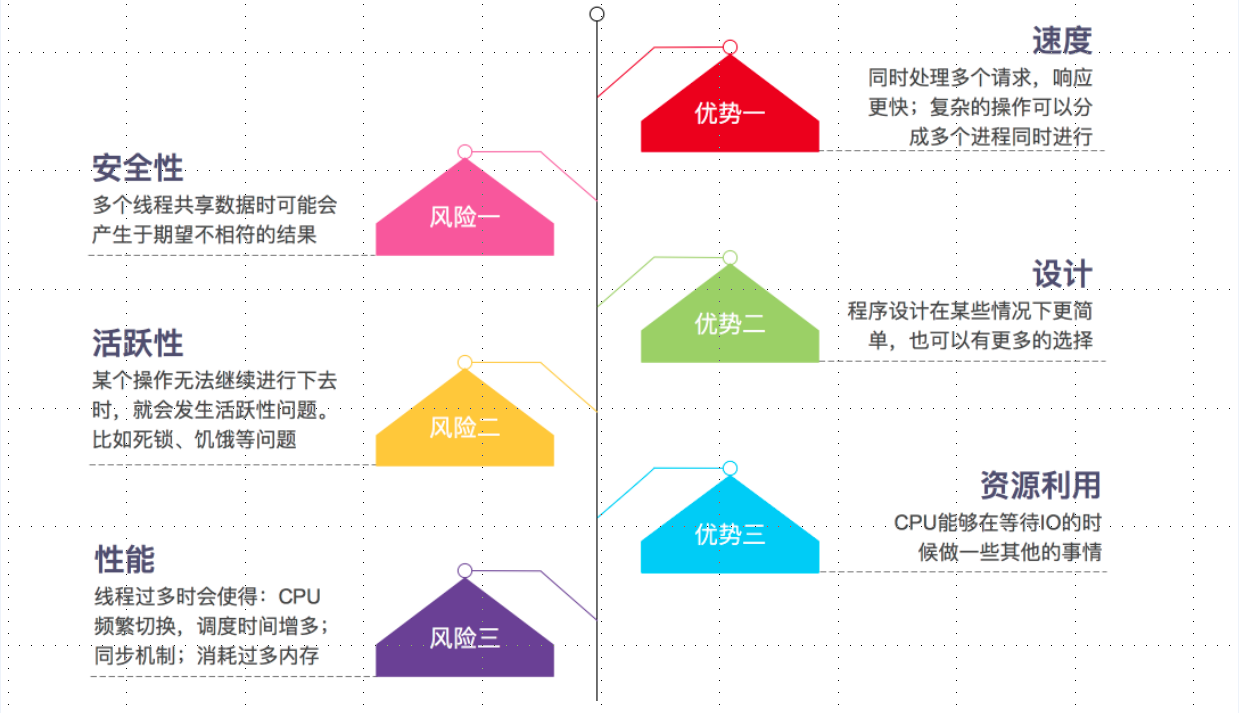 Java内存模型(JMM)详解