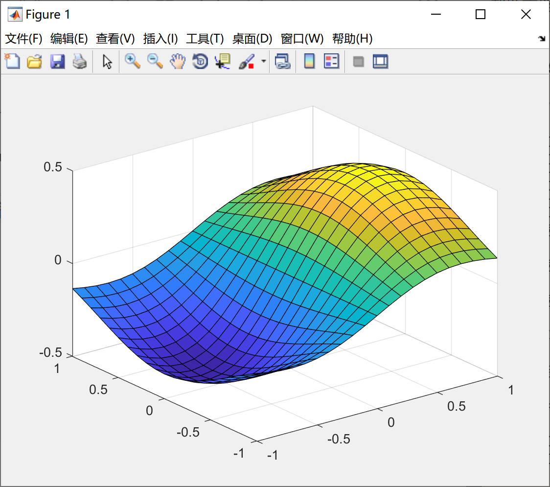matlab画三元函数图图片