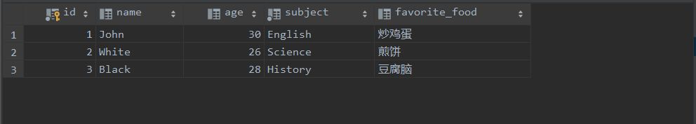 图中内容显示没有插入新数据
