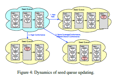 GREYONE Data Flow Sensitive Fuzzing