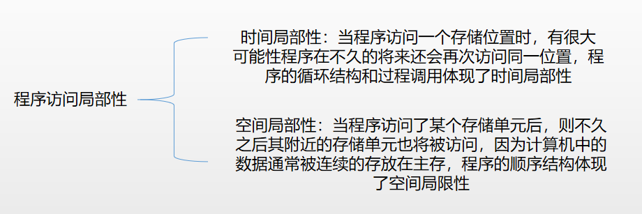 程序访问的局部性原理