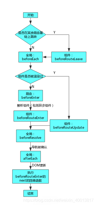 完整的流程图如下 