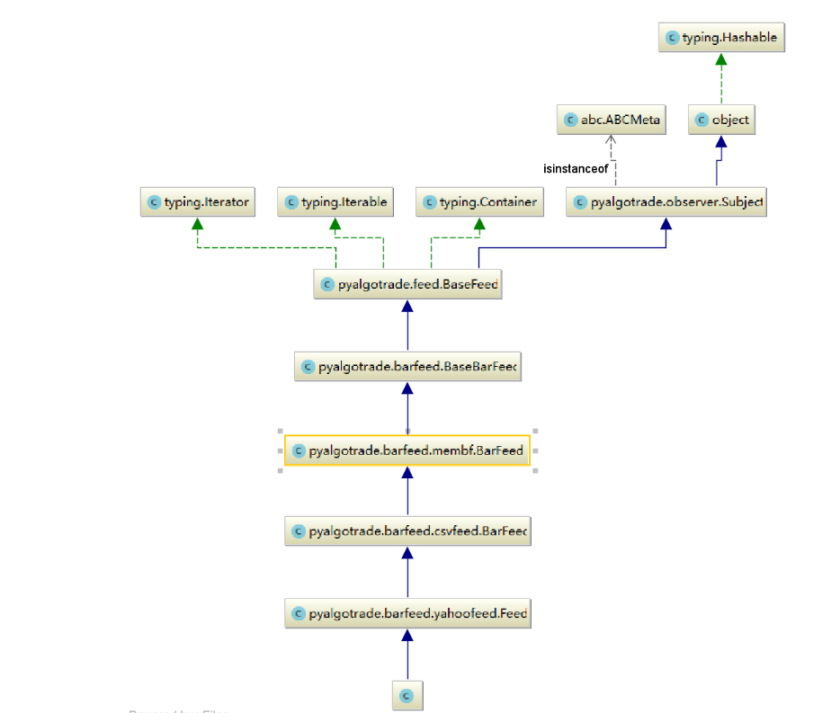 PyalgoTrade源码阅读完结篇-CSDN博客