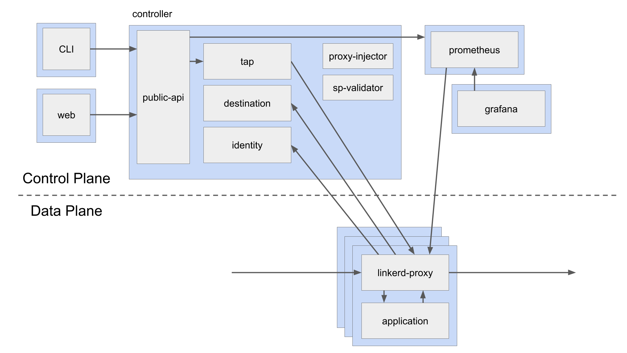 proxy-destination