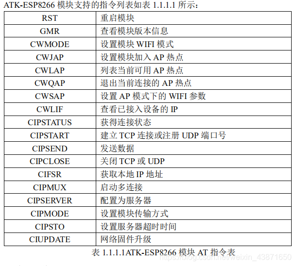 WIFI ATK_ESP8266模块 连接及使用的指令