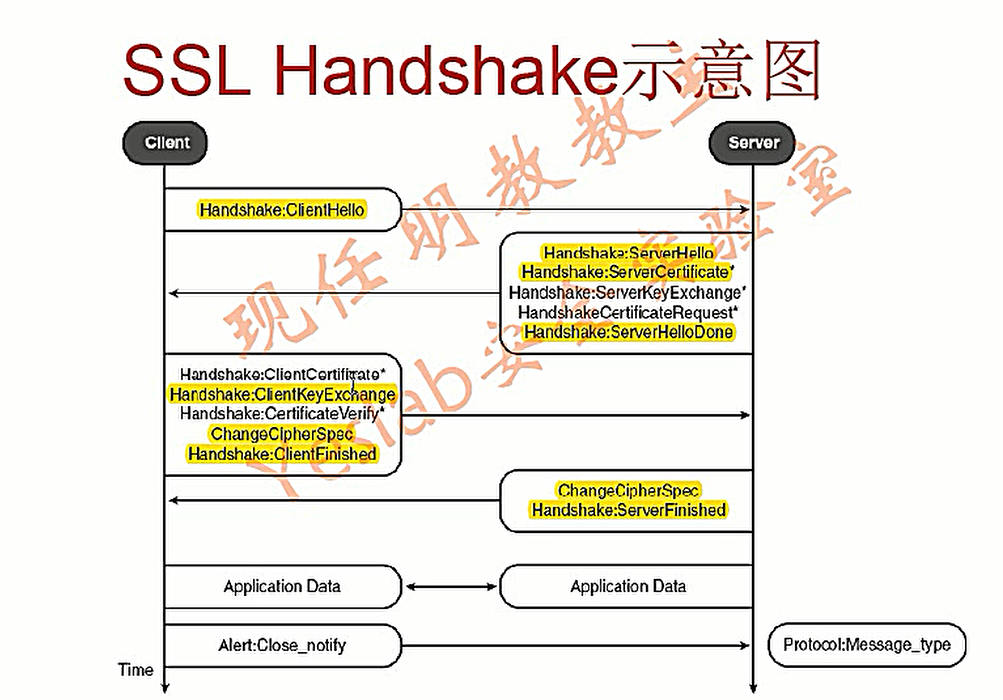 ssl协议是什么意思 watermark,type_ZmFuZ3poZW5naGVpdGk,shadow_10,text_aHR0cHM6Ly9ibG9nLmNzZG4ubmV0L2xpdXppcWlfMzIx,size_16,color_FFFFFF,t_70