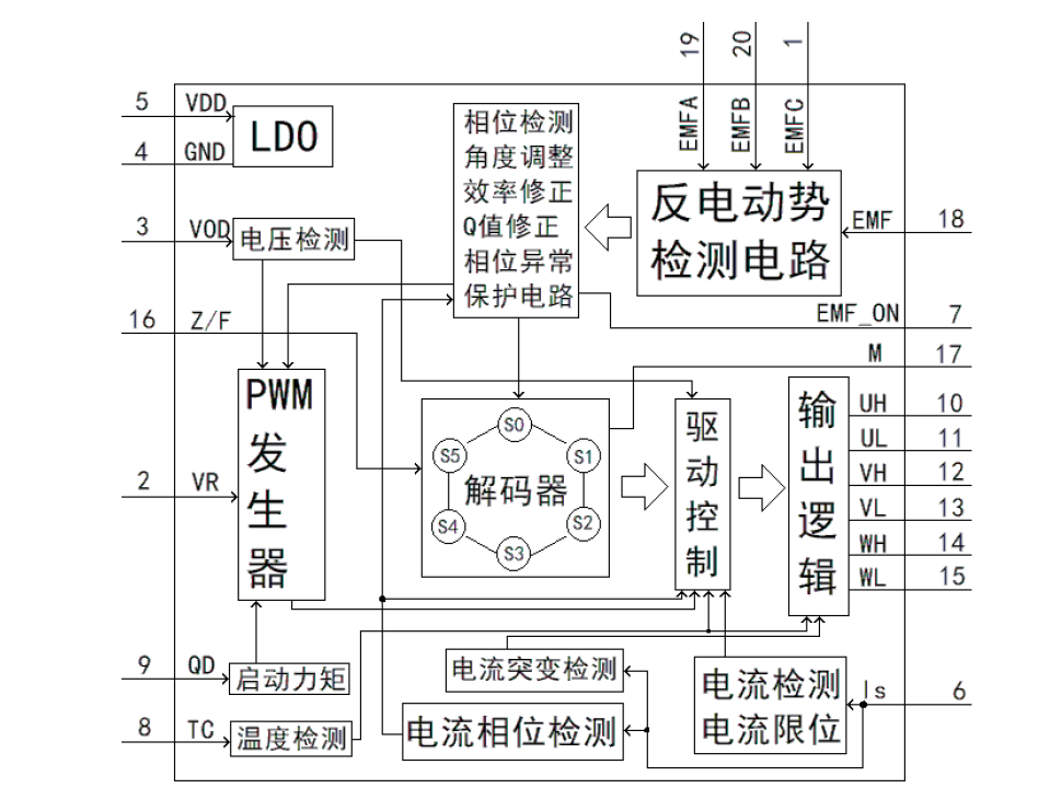 电兔子机电路原理图图片