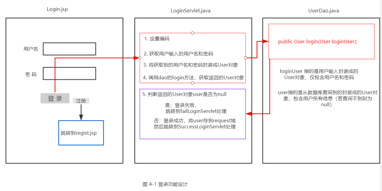 网上书店—软件工程项目作业