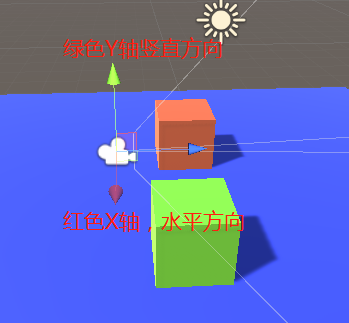 Unity 用input类实现鼠标移动控制相机旋转 奋斗的菇凉的博客 程序员宝宝 Unity控制相机旋转 程序员宝宝