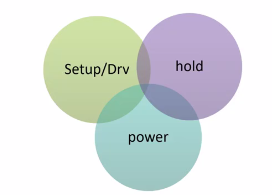 innovus 后端流程_innovus global cts fp-CSDN博客