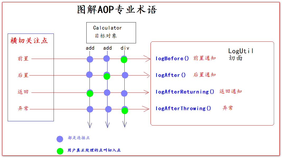 springaop图片