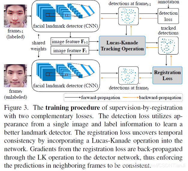 supervision watermark,type_ZmFuZ3poZW5naGVpdGk,shadow_10,text_aHR0cHM6Ly9ibG9nLmNzZG4ubmV0L0NTRE5UaWFuSmk=,size_16,color_FFFFFF,t_70