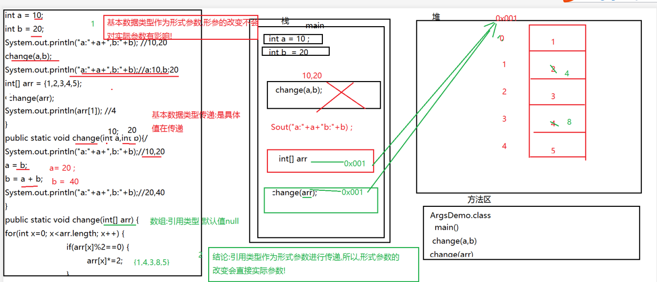 watermark,type_ZmFuZ3poZW5naGVpdGk,shadow_10,text_aHR0cHM6Ly9ibG9nLmNzZG4ubmV0L1poYW9aaGlYaW5MaU1pYW8=,size_16,color_FFFFFF,t_70