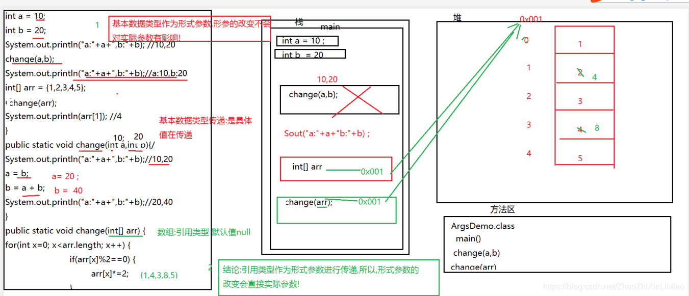什么是引用类型区别 watermark,type_ZmFuZ3poZW5naGVpdGk,shadow_10,text_aHR0cHM6Ly9ibG9nLmNzZG4ubmV0L1poYW9aaGlYaW5MaU1pYW8=,size_16,color_FFFFFF,t_70
