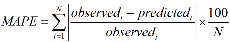 MATLAB 中RMSE和MAPE的计算方法