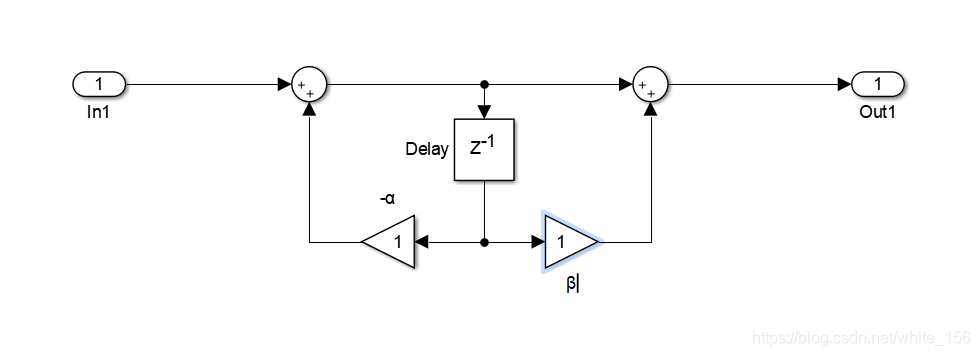 Iir Api IIR基本结构_iir系统的基本网络结构_white_156的博客-CSDN博客