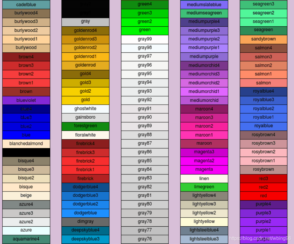 R与Python中颜色大全-CSDN博客