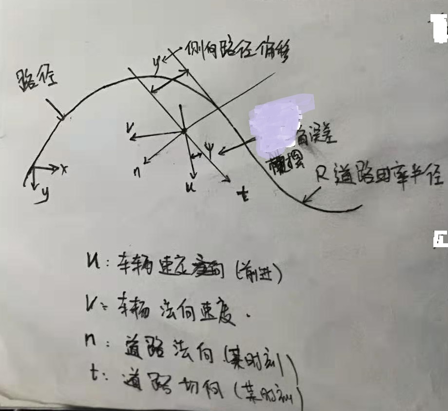 基于LQR的车辆LKA算法设计_蝎z莱莱的博客-CSDN博客_lka算法