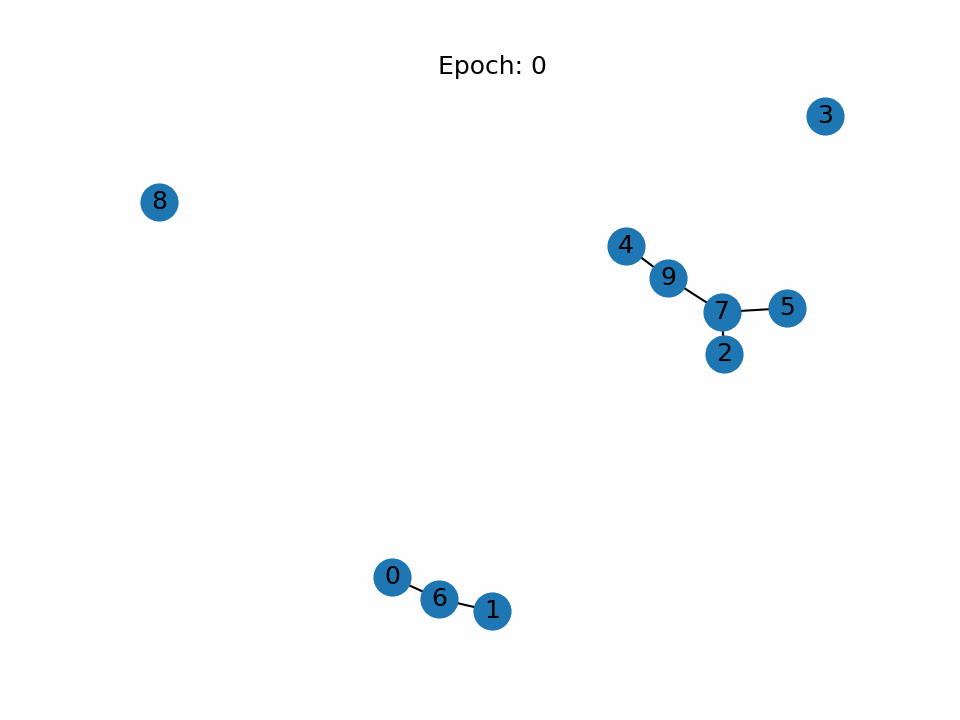 matplotlib画动态图