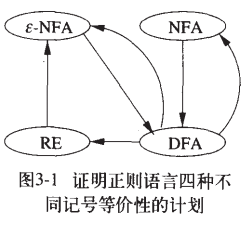 第三章:正则表达式与正则语言
