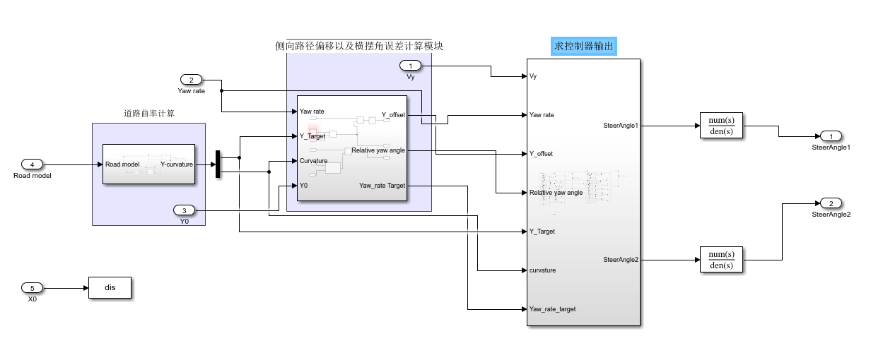 基于LQR的车辆LKA算法设计_蝎z莱莱的博客-CSDN博客_lka算法