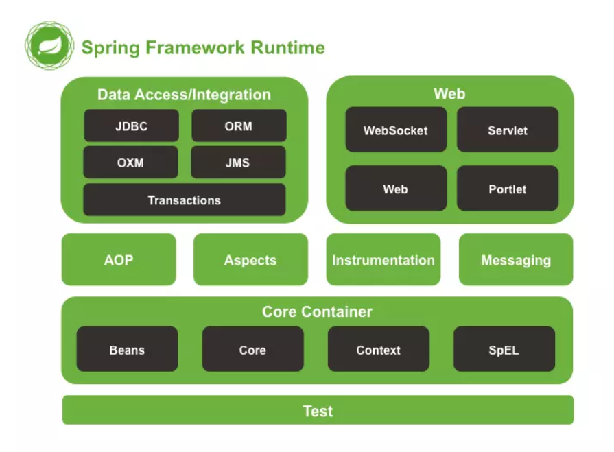 【java面试】java中Spring开发框架的常见面试题