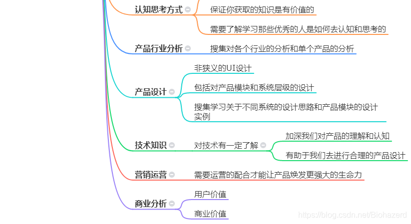 知识库产品 watermark,type_ZmFuZ3poZW5naGVpdGk,shadow_10,text_aHR0cHM6Ly9ibG9nLmNzZG4ubmV0L0Jpb2hhemVyZA==,size_16,color_FFFFFF,t_70