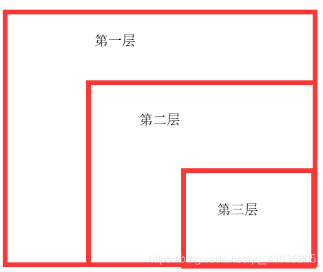 (java) leetcode 64.最小路径和