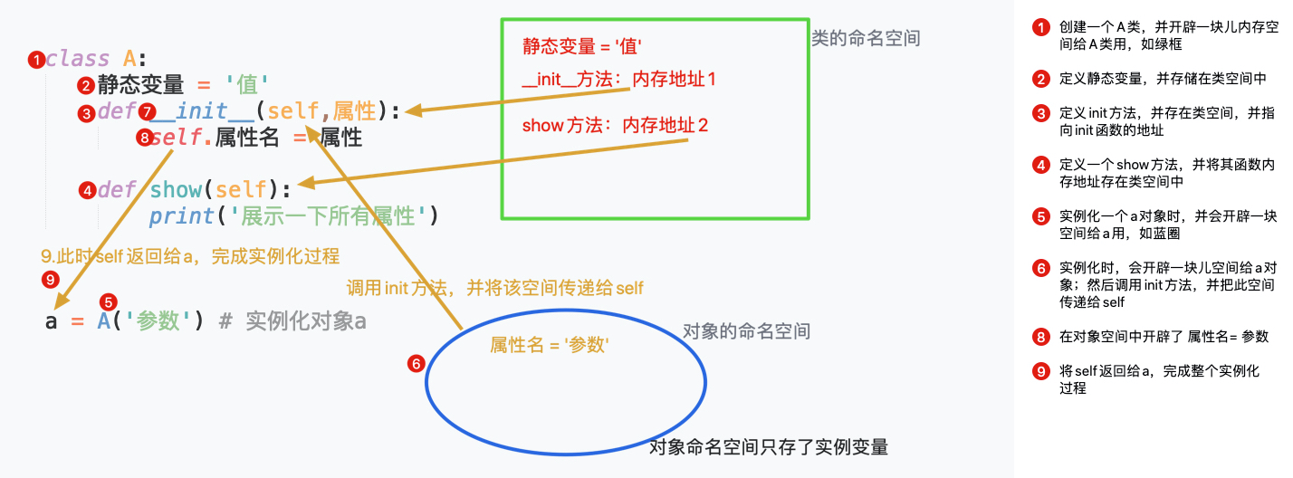 python 全局 线程_python 定义全局常量_python全局命名空间