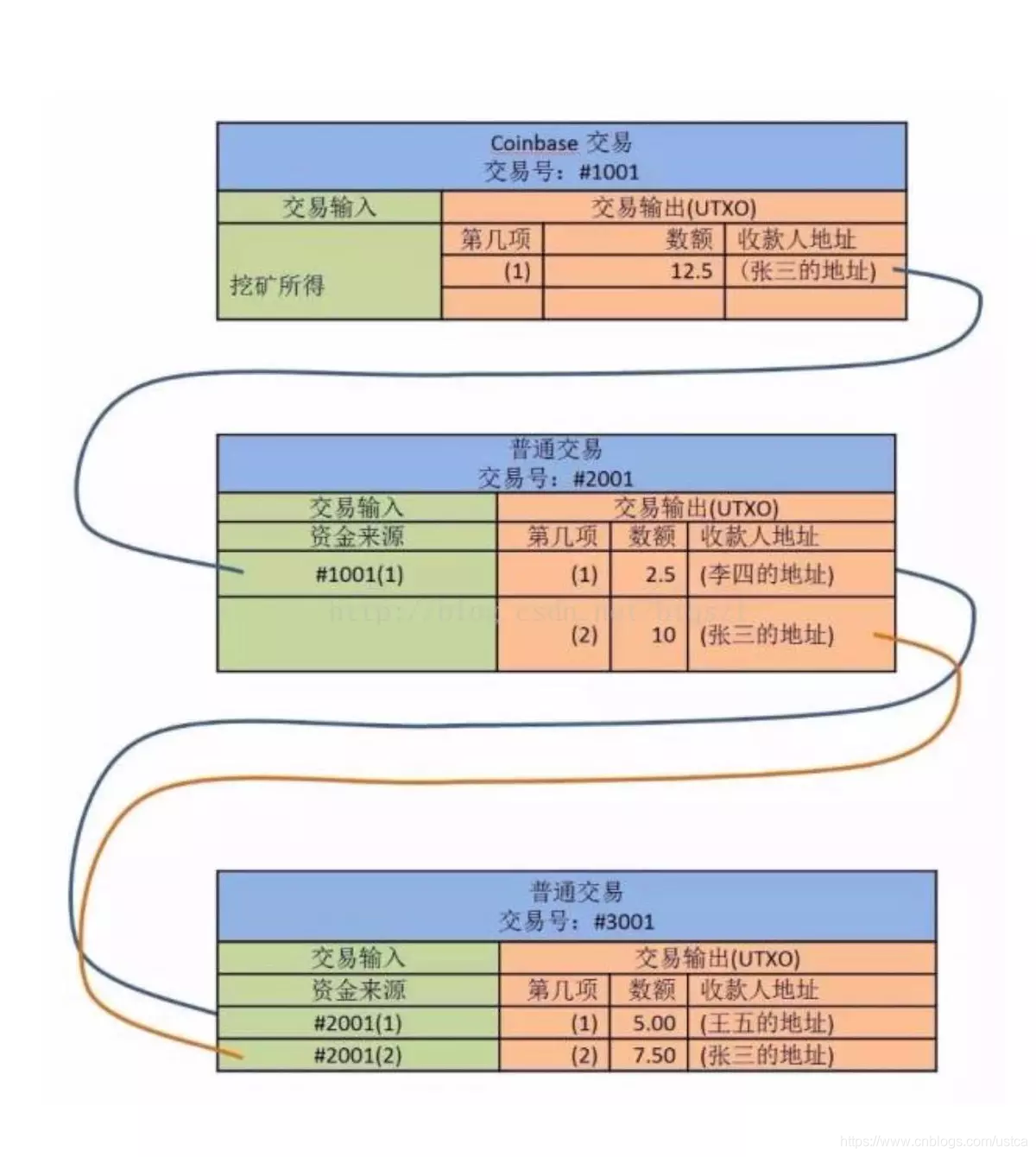 ここに画像を挿入説明