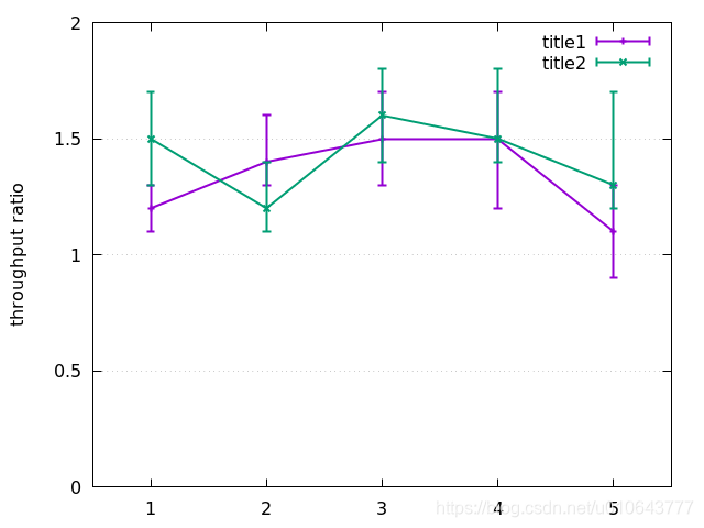 gnuplot errorbar_gnuplot errorbars-CSDN博客