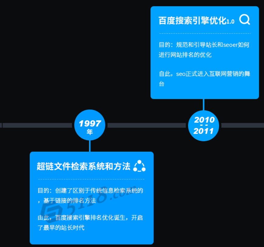 百度收录查询接口：开发者探索搜索引擎原理的绝佳途径