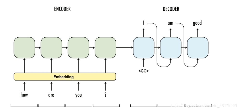 seq2seq