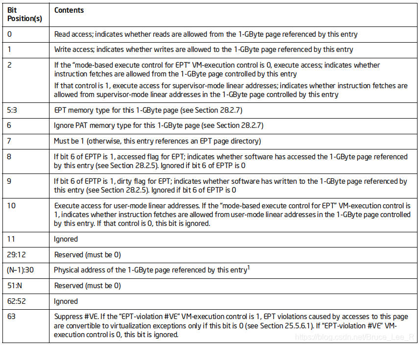 EPT学习记录_ept memory type-CSDN博客