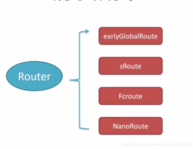innovus 后端流程_innovus global cts fp-CSDN博客
