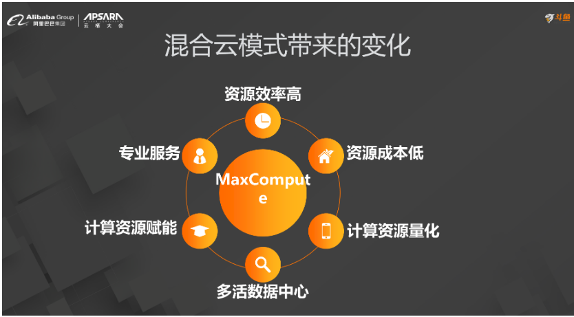 混合云模式下 MaxCompute + Hadoop 混搭大数据架构实践