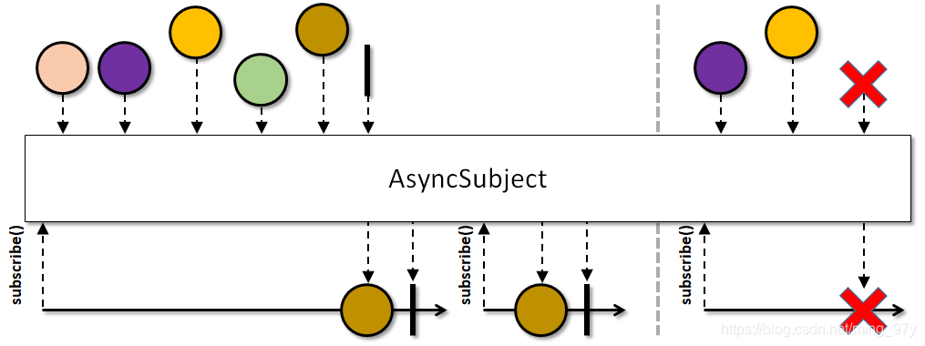 img-AsyncSubject 