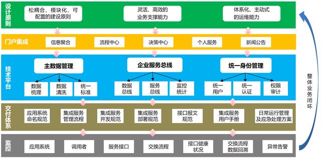 人口供应商_人口普查