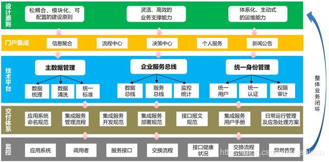 人口供应商_人口普查