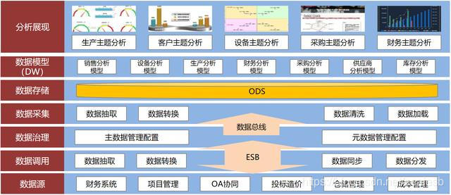 如何建立数据库管理 watermark,type_ZmFuZ3poZW5naGVpdGk,shadow_10,text_aHR0cHM6Ly9ibG9nLmNzZG4ubmV0L2FlYWllc2I=,size_16,color_FFFFFF,t_70